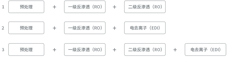 4 m³/h 纯水设备(图2)