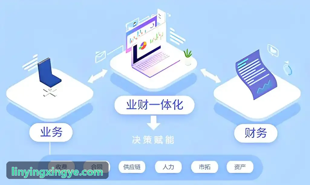 战术竞技首轮经济配置建议